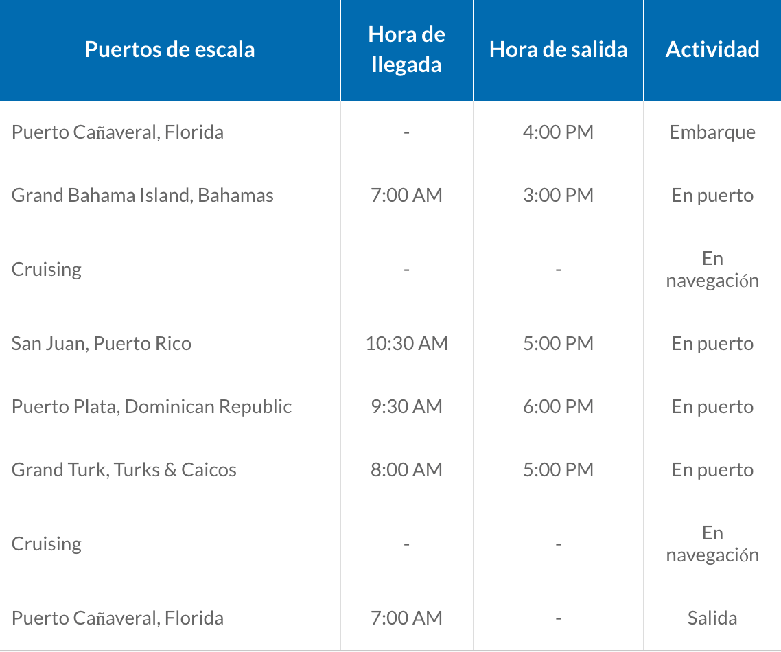 ITINERARIO A